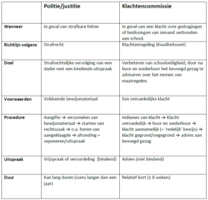 Een tabel die het onderscheid illustreert tussen een politieke partij en een niet-politieke partij. School en Veiligheid