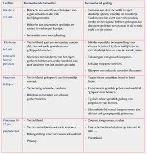 Een tabel met de verschillende vormen van onderwijs in het Nederlands, inclusief informatie over intelligente gedragsleerlingen. School en Veiligheid