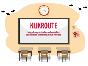 Een klaslokaal met pedagogische wegwijzers naar seksuele integriteit (po) en bureaus, met een bord met het woord kirkroute. School en Veiligheid