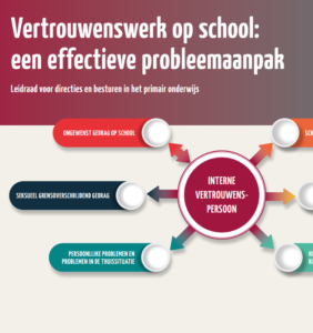 Een diagram ondersteunt scholen bij sociale veiligheid. School en Veiligheid
