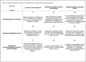 Een tabel die een overzicht geeft van de verschillende soorten managementbenaderingen en tegelijkertijd ingaat op het belang van het bevorderen van ethisch gedrag onder schoolpersoneel. School en Veiligheid