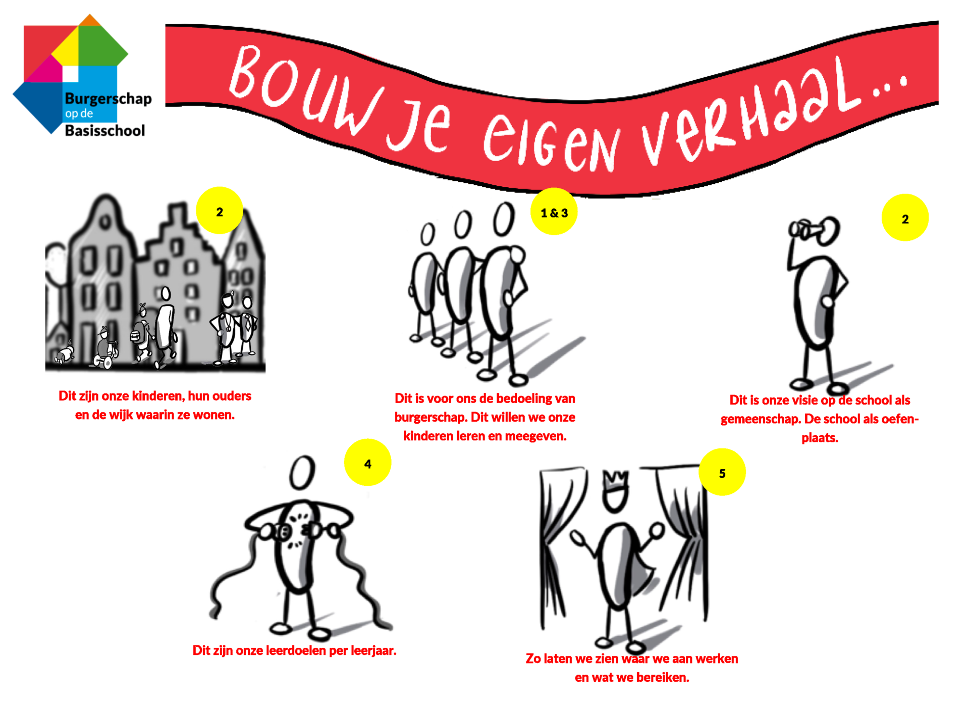 Bouwstenen voor Burgerschap - School en veiligheid