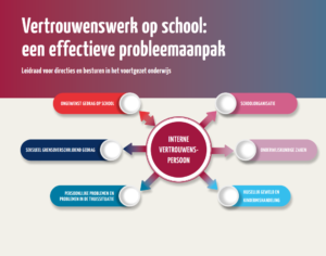 Leidraad vertrouwenswerk op School van Stichting School & Veiligheid