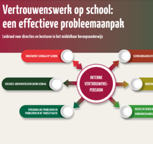 Ondersteunt scholen bij een effectief probleemaanpak en sociale veiligheid. School en Veiligheid