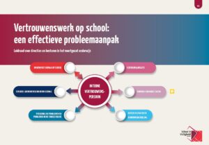 Verwerkers op school met een effectief probleemaanpak volgens de leiding 'Vertrouwenswerk op school: een effectief probleemaanpak'. School en Veiligheid