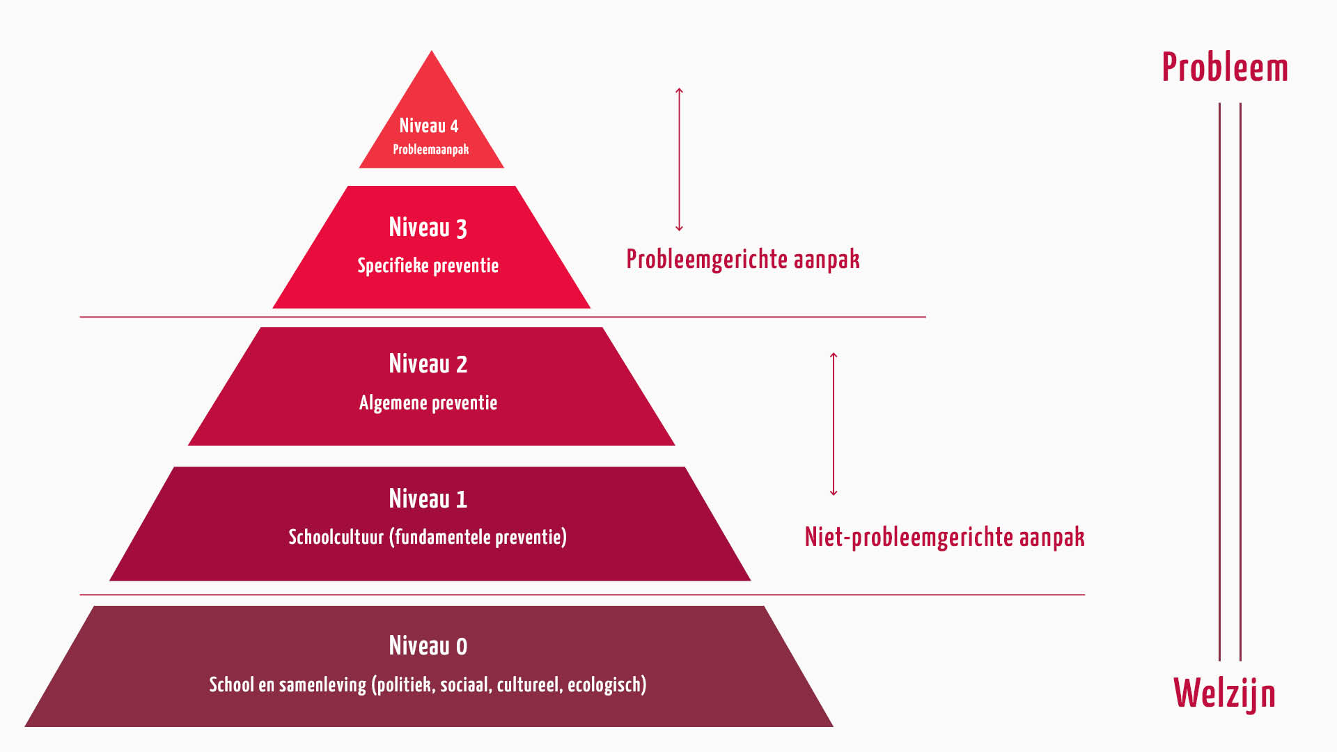 Preventiepiramide van Johan Deklerck tijdens de conferentie Ondermijnende Krachten