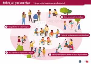 5 tips om pesten te voorkomen op de basisschool