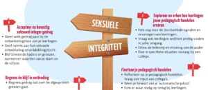 Training en professionalisering van schoolpersoneel rondom seksueel grensoverschrijdend gedrag