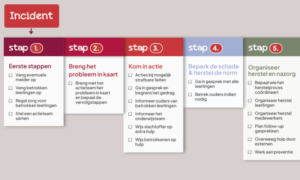 Stappenplan hoe om te gaan met online incidenten