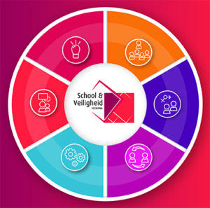 Algemene folder over het aanbod van School & Veiligheid