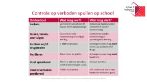 Controle op verboden spullen op school: wat mag wel en wat mag niet. Afbeelding van een tabel