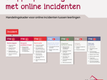 Stappenplan: omgaan met online incidenten